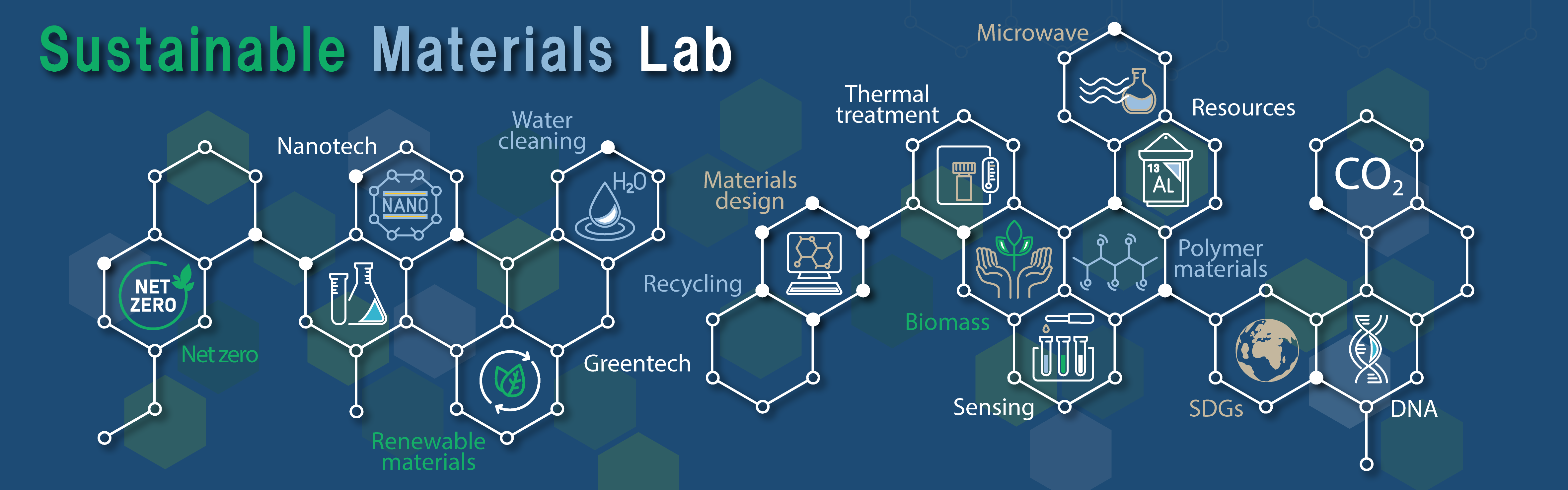 Sustainable Materials Lab