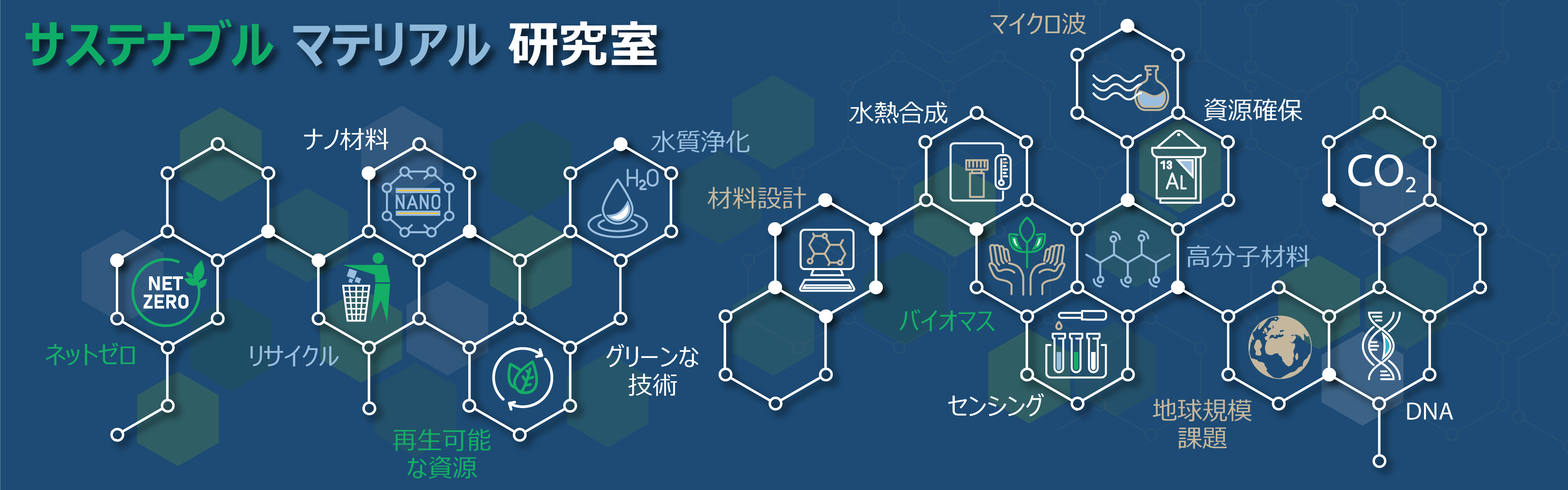 Sustainable Materials Lab